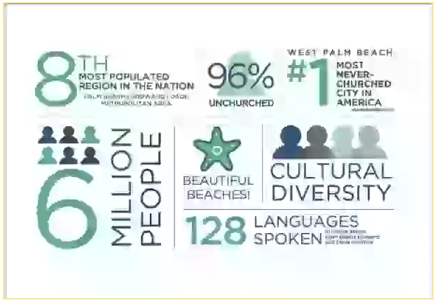 Infographic of Data